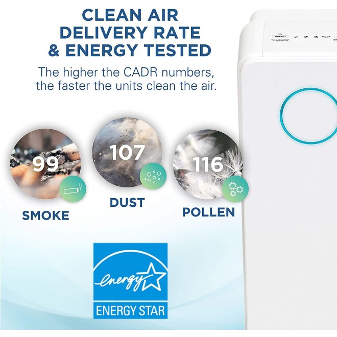 True HEPA Filter Air Purifier, UV Light Sanitizer, Eliminates Germs, Filters Allergies, Pets, Pollen, Smoke, Dust, Mold, Odors, Quiet 22 inch 5-in-1 Air Purifier for Home, White