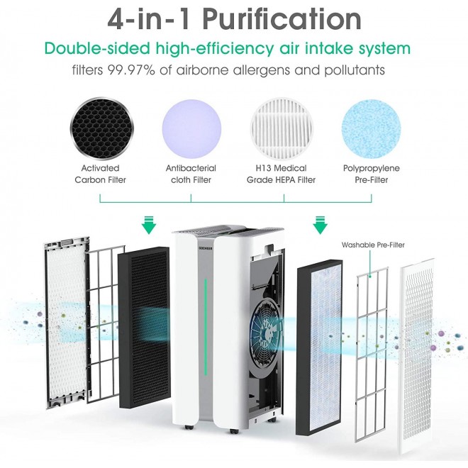 Air Purifier for Large Room CADR 1,000 Covers 2,500 Sq ft Dual Drive 4-in-1 H13 True HEPA Filters Smart Air Cleaner for Home Eliminate Smoke Dust Pollen Mold Pet Dander Allergens Gases