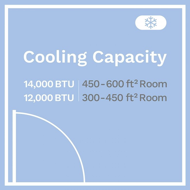 12000 BTU Portable Air Conditioner (new CEC 8000 BTU) - Quiet AC Unit Cools Rooms 300-450 Square Feet - with Wheels, Washable Filter, Remote Control and LED Indicator Lights
