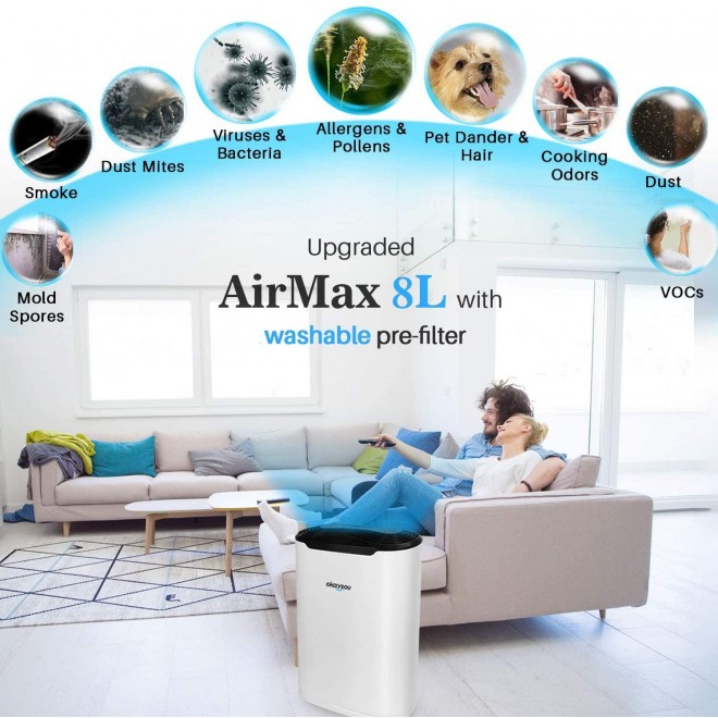 Air Purifier with Washable Ultra-Duo 2 Filters, Medical Grade H13 True HEPA, 5-in-1 Cleaner Odor Eliminators for Pets Smokers Dust Pollen VOCs for Large Room, 500 Sq Ft (White)