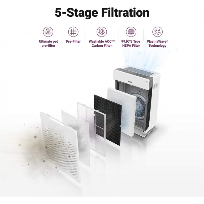 HR900, Ultimate Pet 5 Stage True HEPA Filtration Air Purifier, 300 Sq. Ft, White