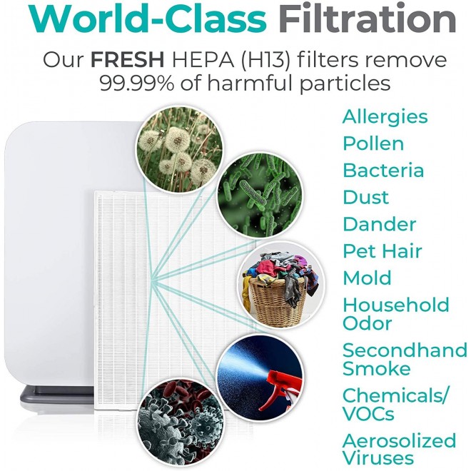 75i Large Room Air Purifier, Medical Grade Filtration H13 True HEPA for 1300 Sqft, 99.99% Airborne Particle Removal, Captures Allergens, Bacteria, Mold, Smoke, in White