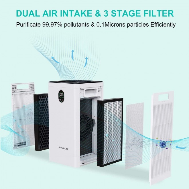 Air Purifier, HEPA Air Purifiers for Home Large Room, Air Purifier Up to 1780ft² Per 30Min, Smart Air Purifier with H13 HEPA 8-in-1 Filters, 24h Timer, Child Lock