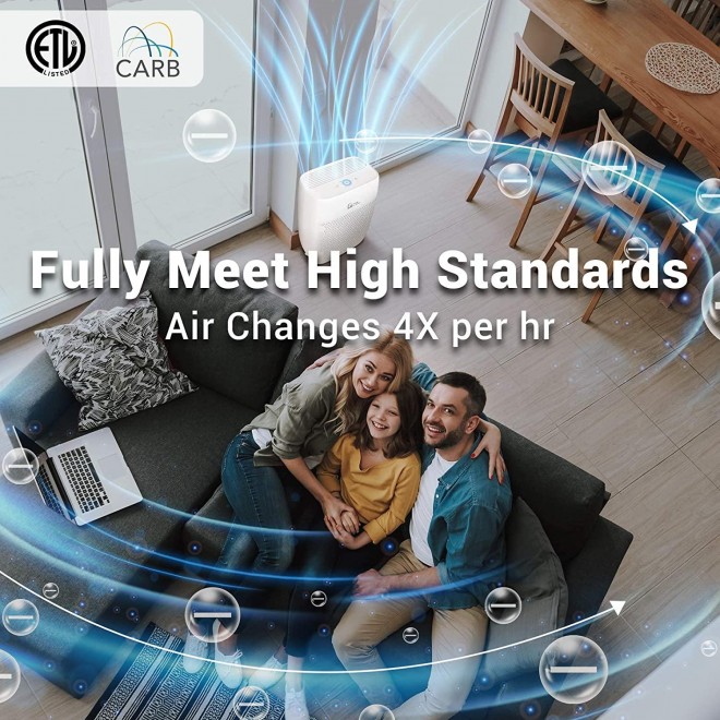 Air Purifier,Smart WiFi Air Purifier for Large Room up to 1580 ft2, Available for California, True HEPA 5-in-1 Air Purifiers w/Voice Control for Dust, Pollen, Smoke, Air Cleaner Aerio-300