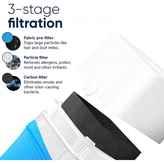 211+ Air Purifier 3 Stages with Two Washable Pre-Filters, Particle, Carbon Filter, Captures Allergens, Odors, Smoke, Mold, Dust, Germs, Pets, Smokers, Large Room